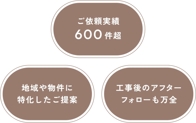 浦安市や市川市でご依頼実績600件超、アフターフォローも万全